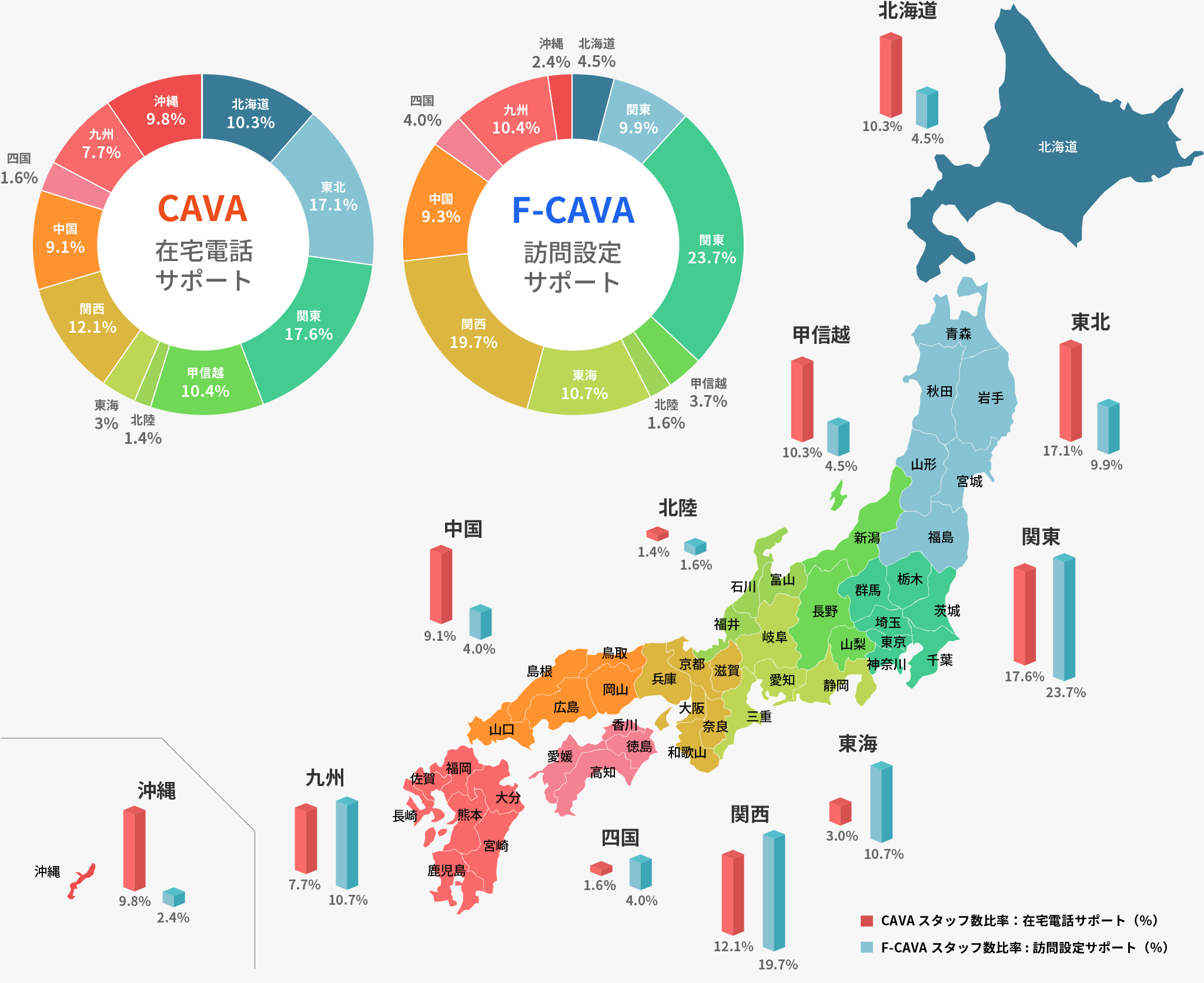 CAVAスタッフの地域構成