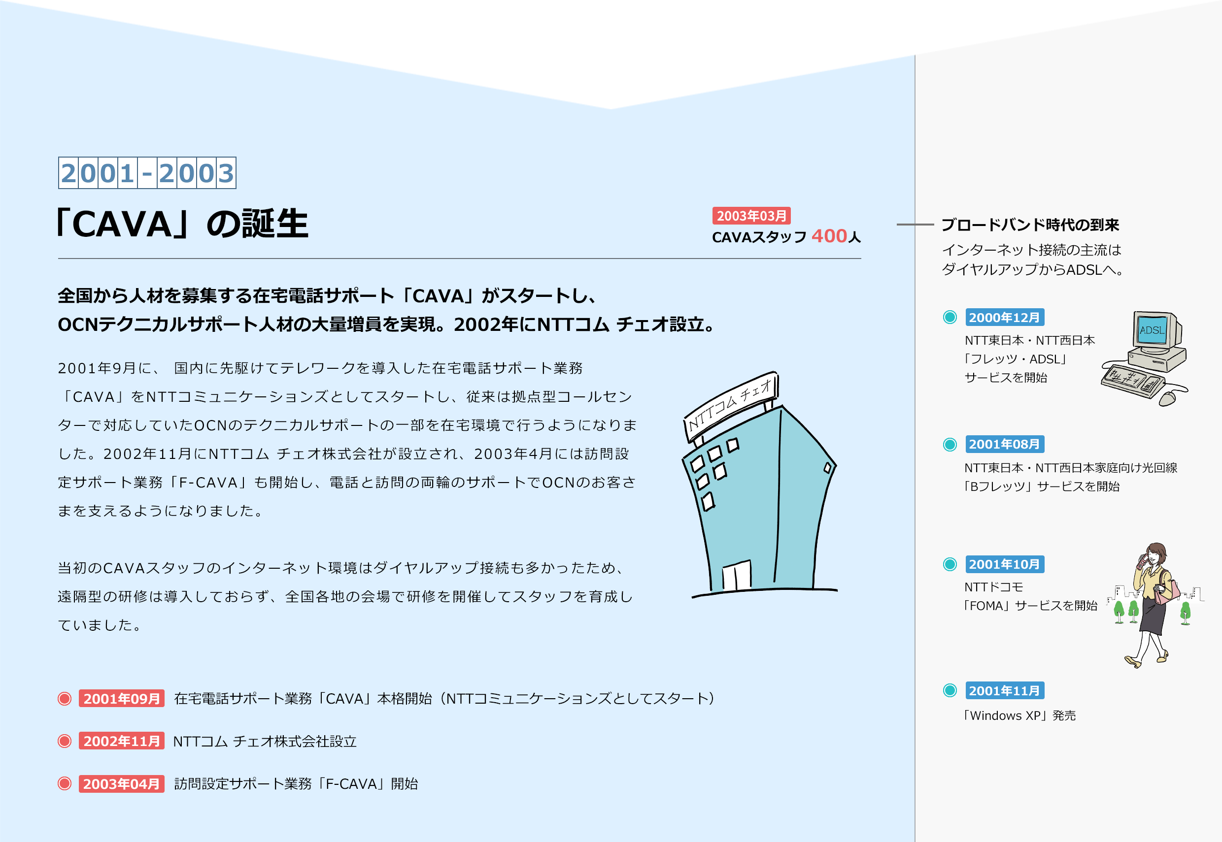 2001年〜2003年「CAVA」の誕生