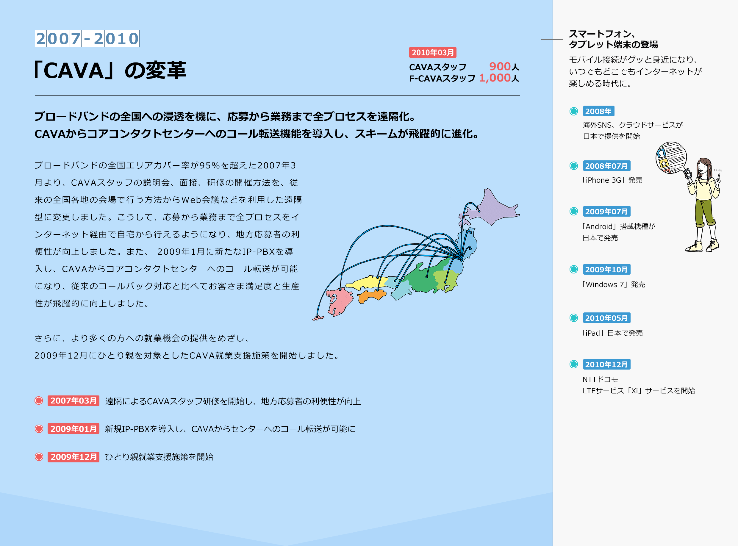 2007年〜2010年「CAVA」の変革