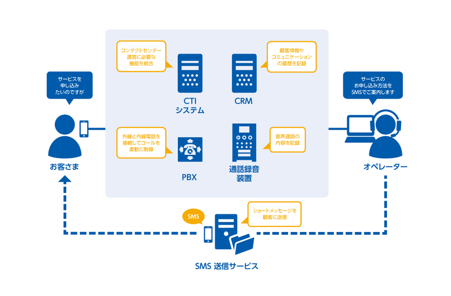 vdn とは コールセンター