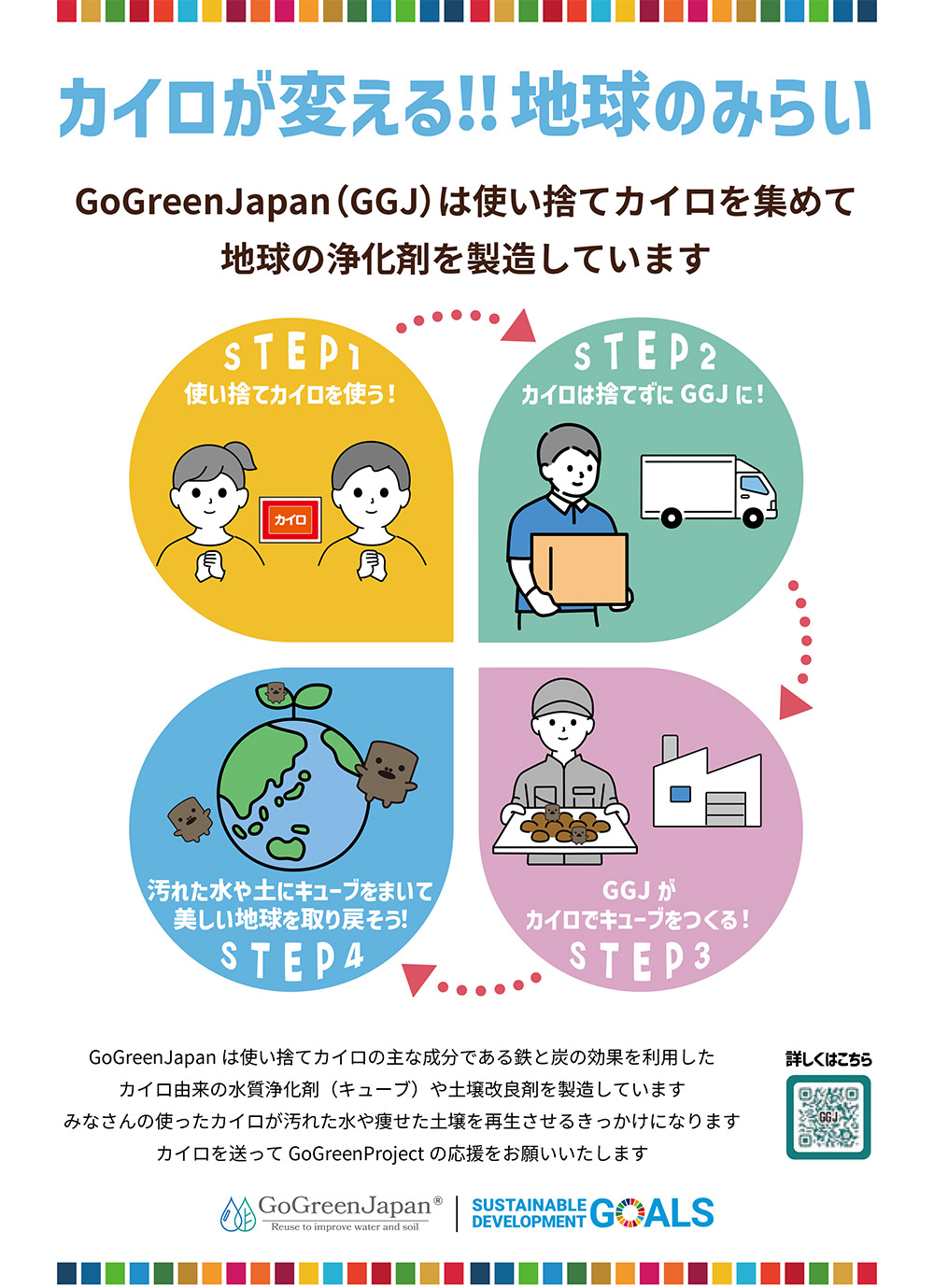 GoGreenJapanが使い捨てカイロから水質浄化剤や土壌改良剤を製造するまでのイメージ図