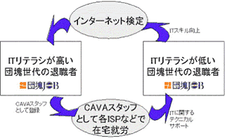 【図1】 施策概要