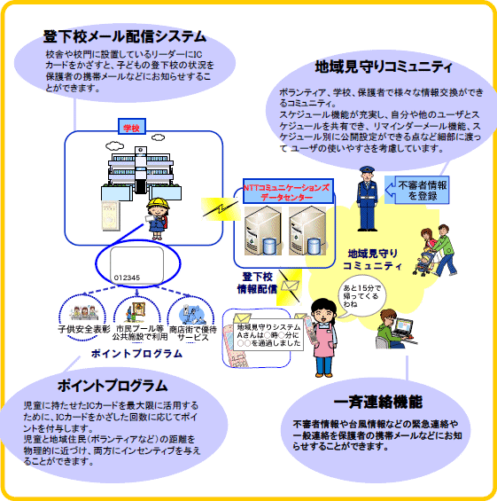 「キッズパス」サービス構成図