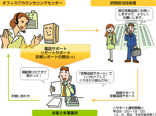 サービス提供イメージ