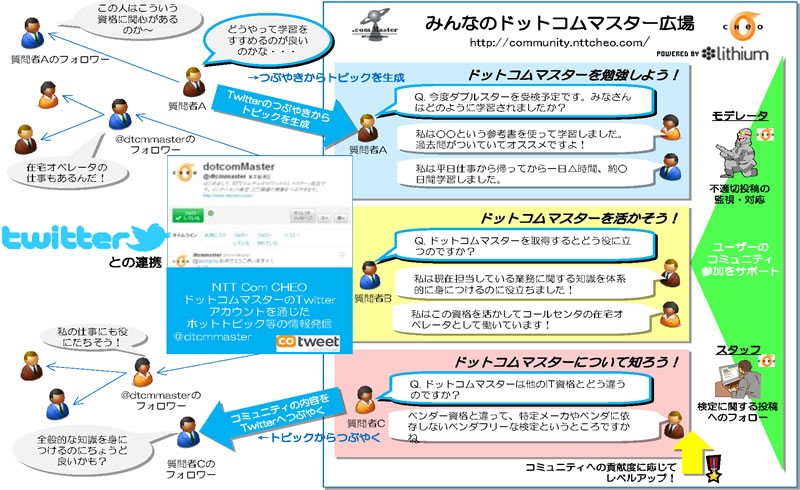 サービス提供イメージ