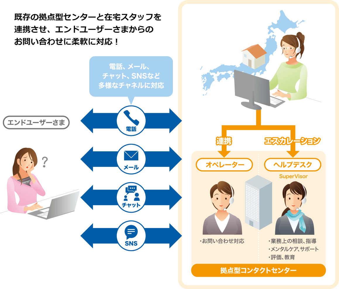 在宅スタッフの対応エリア